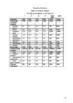 Biznesa plāns 'Viesu nams "Paradīze"', 14.