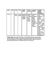 Prakses atskaite 'Prakse sākumskolā', 7.