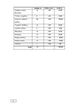 Diplomdarbs 'Automobiļu transmisijas demontāža, sastāvdaļu defektēšana, remonts un montāža', 87.