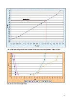 Referāts 'Puzes ezera morfometrisko raksturlielumu noteikšana un ezera termiskais režīms', 6.