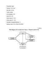 Konspekts 'Norvēģijas sporta sistēma', 6.