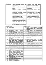 Referāts 'Bērncentrētā mācību modeļa analīze', 6.