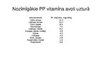 Prezentācija 'PP vitamīns', 6.