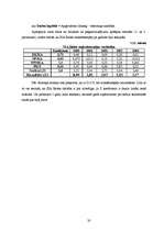 Referāts 'Kapitāla izmantošanas analīze', 20.