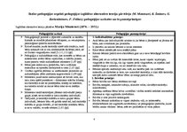 Referāts 'Skolas pedagoģijas aspekti dažādās pedagoģijas un psiholoģijas teorijās', 4.