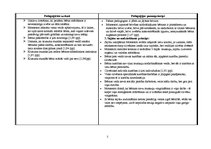 Referāts 'Skolas pedagoģijas aspekti dažādās pedagoģijas un psiholoģijas teorijās', 5.