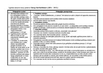 Referāts 'Skolas pedagoģijas aspekti dažādās pedagoģijas un psiholoģijas teorijās', 9.