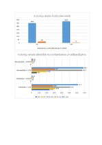 Referāts 'Aļģu antibakteriālie metabolīti kā patogēno E.coli celmu noārdītāji', 26.