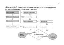 Diplomdarbs 'Elektroniskais paraksts un darījumi. Darījumu elektroniskā forma un notariālais ', 85.