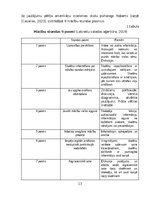 Diplomdarbs 'Didaktisko spēļu izmantošanas iespējas dabaszinību satura apguvē 1.klasē', 13.