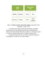 Diplomdarbs 'Didaktisko spēļu izmantošanas iespējas dabaszinību satura apguvē 1.klasē', 24.