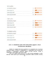 Diplomdarbs 'Didaktisko spēļu izmantošanas iespējas dabaszinību satura apguvē 1.klasē', 39.