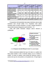 Diplomdarbs 'Jauniešu bezdarbs un tā samazināšanas iespējas Latvijā', 37.