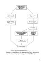 Referāts 'Ezeru paleolīmeņu fluktuāciju pētīšanas metodes', 15.