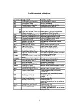 Diplomdarbs 'Bezvadu tīklu uzstādīšana un aizsardzība', 7.