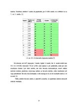 Diplomdarbs 'Bezvadu tīklu uzstādīšana un aizsardzība', 19.