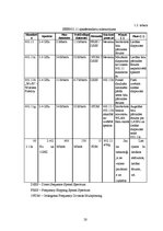 Diplomdarbs 'Bezvadu tīklu uzstādīšana un aizsardzība', 20.