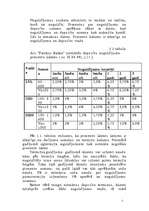 Referāts 'Banku nozīmīgākās operācijas un riska veidi', 5.