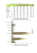 Diplomdarbs 'Выбор варианта доставки партии груза', 16.