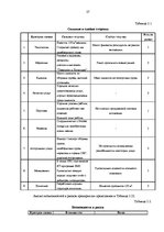 Diplomdarbs 'Выбор варианта доставки партии груза', 27.