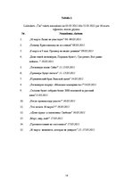 Referāts '16.marta leģionāru atceres gājiena atspoguļojums laikrakstos "Neatkarīgā Rīta Av', 14.