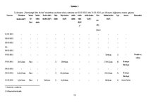 Referāts '16.marta leģionāru atceres gājiena atspoguļojums laikrakstos "Neatkarīgā Rīta Av', 15.