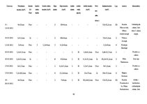 Referāts '16.marta leģionāru atceres gājiena atspoguļojums laikrakstos "Neatkarīgā Rīta Av', 16.