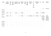 Referāts '16.marta leģionāru atceres gājiena atspoguļojums laikrakstos "Neatkarīgā Rīta Av', 17.
