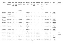 Referāts '16.marta leģionāru atceres gājiena atspoguļojums laikrakstos "Neatkarīgā Rīta Av', 19.