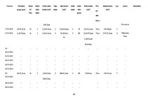 Referāts '16.marta leģionāru atceres gājiena atspoguļojums laikrakstos "Neatkarīgā Rīta Av', 20.