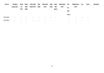 Referāts '16.marta leģionāru atceres gājiena atspoguļojums laikrakstos "Neatkarīgā Rīta Av', 21.