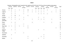 Referāts '16.marta leģionāru atceres gājiena atspoguļojums laikrakstos "Neatkarīgā Rīta Av', 22.