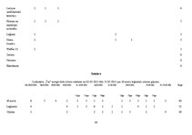 Referāts '16.marta leģionāru atceres gājiena atspoguļojums laikrakstos "Neatkarīgā Rīta Av', 23.