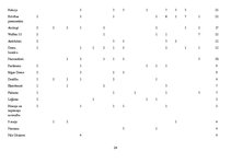 Referāts '16.marta leģionāru atceres gājiena atspoguļojums laikrakstos "Neatkarīgā Rīta Av', 24.