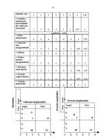 Referāts 'Kokapstrādes uzņēmuma SIA "X" mārketinga plāns', 10.