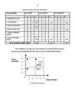 Referāts 'Kokapstrādes uzņēmuma SIA "X" mārketinga plāns', 23.