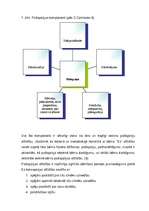 Referāts '5 – 6 gadus vecu bērnu „Es” – pašapziņas veidošanos sekmējošie nosacījumi', 12.