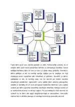 Referāts '5 – 6 gadus vecu bērnu „Es” – pašapziņas veidošanos sekmējošie nosacījumi', 40.