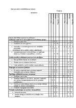 Referāts '5 – 6 gadus vecu bērnu „Es” – pašapziņas veidošanos sekmējošie nosacījumi', 65.