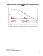 Referāts 'Inflācijas cēloņi un tās veidi. Inflācijas sociāli-ekonomiskās sekas', 16.