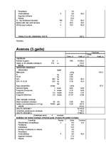 Konspekts 'Avenes', 4.