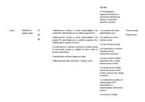 Konspekts 'Apdrošinātāju medikamentu apmaksa', 5.