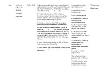 Konspekts 'Apdrošinātāju medikamentu apmaksa', 7.