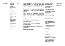 Konspekts 'Apdrošinātāju medikamentu apmaksa', 9.