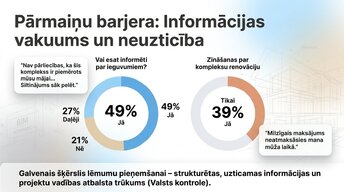 Prezentācija 'Sistēmiskā transformācija: 2026. gada renovācijas standarts', 3.