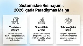 Prezentācija 'Sistēmiskā transformācija: 2026. gada renovācijas standarts', 4.