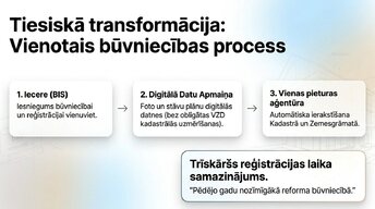 Prezentācija 'Sistēmiskā transformācija: 2026. gada renovācijas standarts', 5.