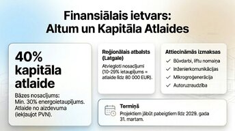 Prezentācija 'Sistēmiskā transformācija: 2026. gada renovācijas standarts', 6.