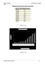 Prakses atskaite 'Meksikas iedzīvotāji', 4.