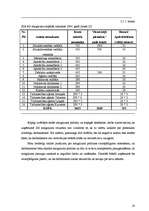 Referāts 'Darba samaksa (atalgojums) kā viens no darbinieka motivēšanas līdzekļiem', 28.